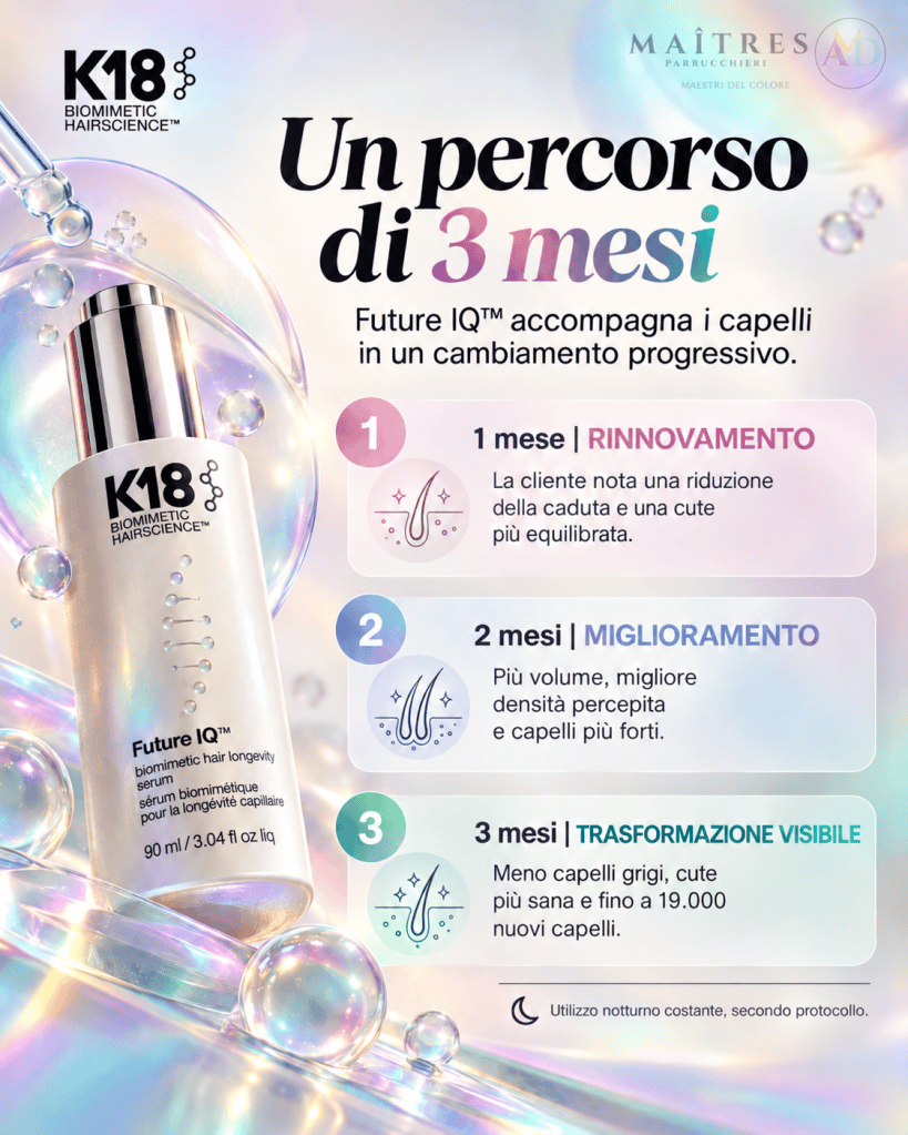 Percorso Future IQ K18 in tre mesi